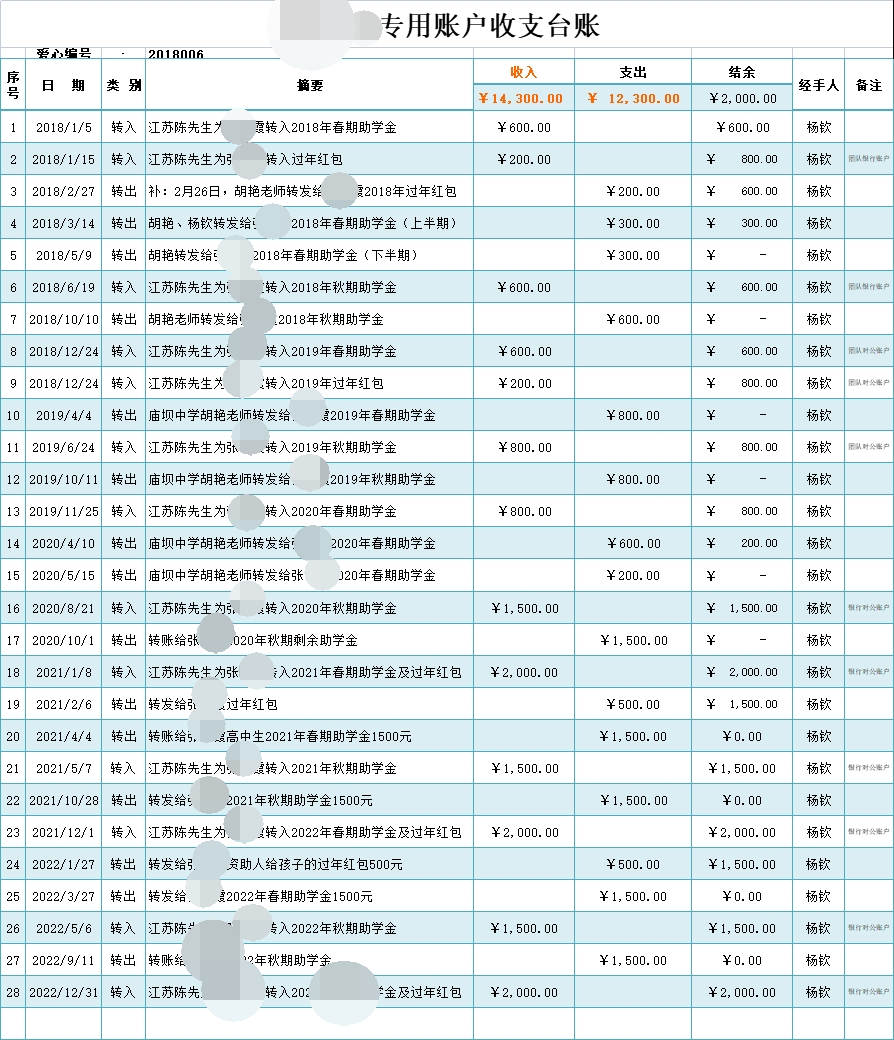 公司陳總常年向云南鹽津縣常青藤希望組織捐資助學